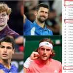 Γιανίκ Σίνερ: O Ιταλός τενίστας κέρδισε 12.500.000 δολάρια μόνο τον τελευταίο μήνα! 